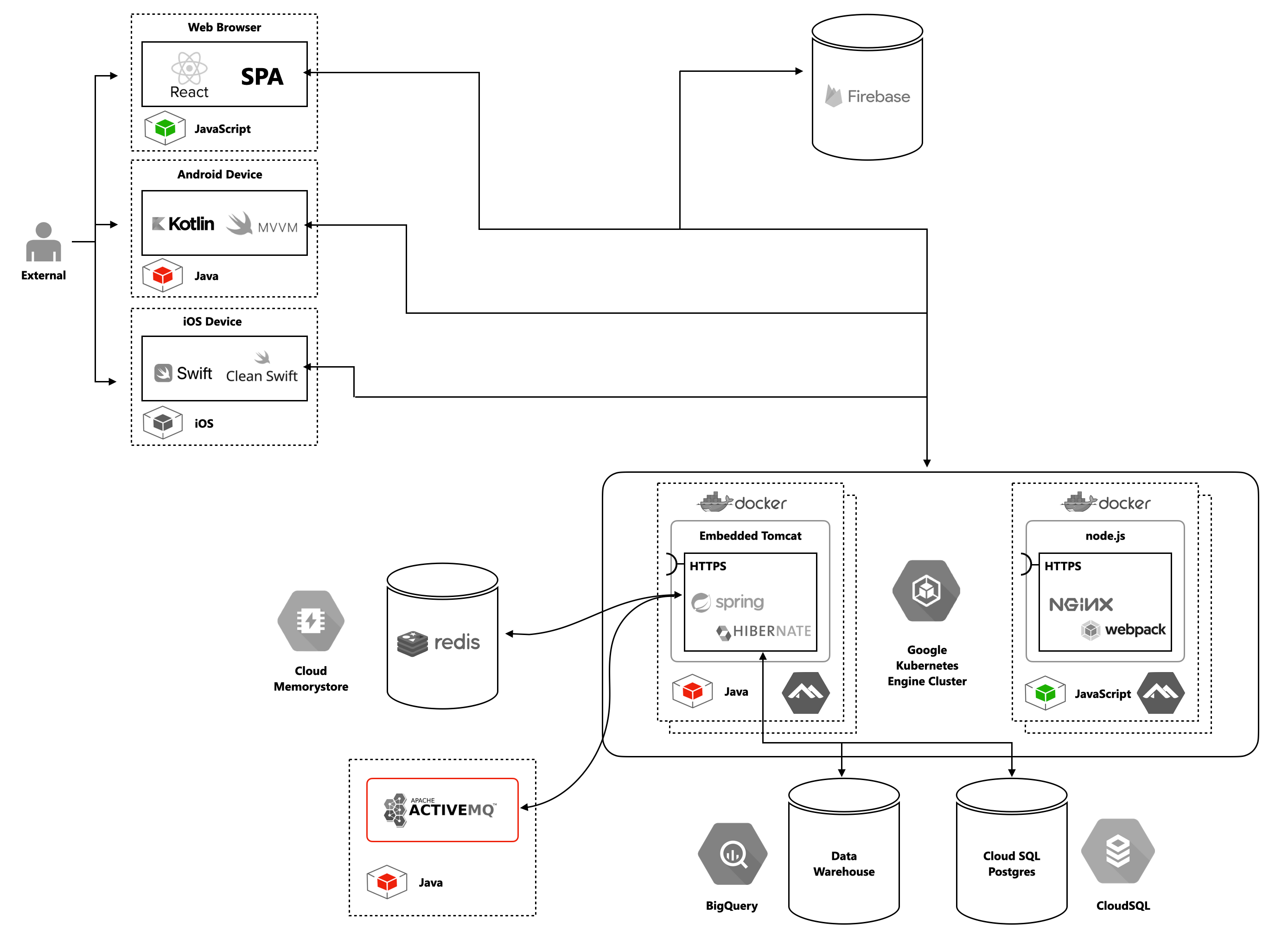 Tomcat microservices on sale